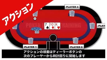 【アクション】ポーカーディーラー テキサスホールデム ゲーム進行 テクニック コツ